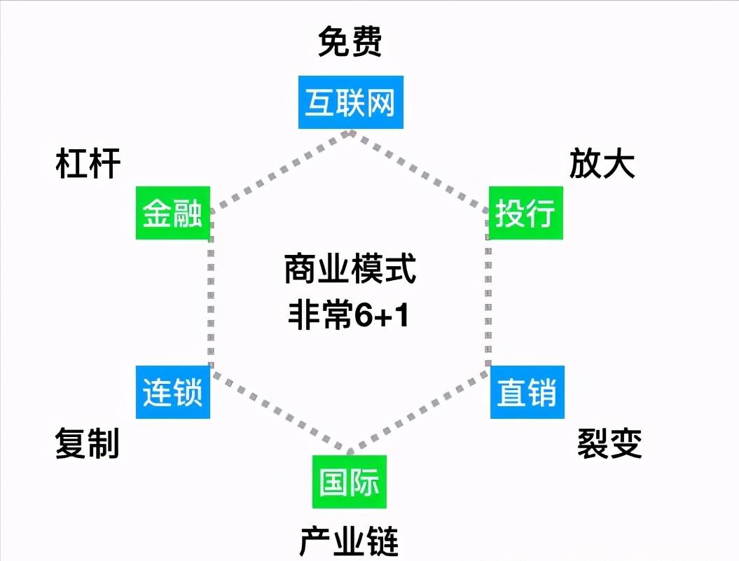 最新運(yùn)營模式，重塑商業(yè)生態(tài)的關(guān)鍵要素，重塑商業(yè)生態(tài)的關(guān)鍵要素，最新運(yùn)營模式解析與探索