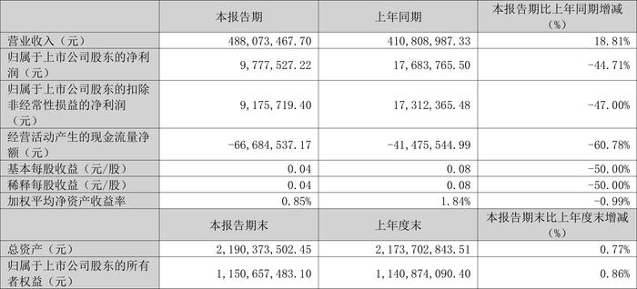 zhuhan 第6頁