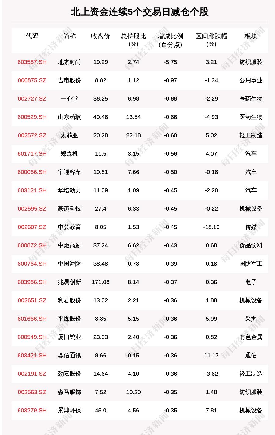 最新IPO排名概覽，最新IPO排名概覽及市場(chǎng)分析