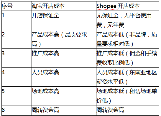 新澳2024今晚開獎資料四不像,迅速設計執(zhí)行方案_iShop29.891