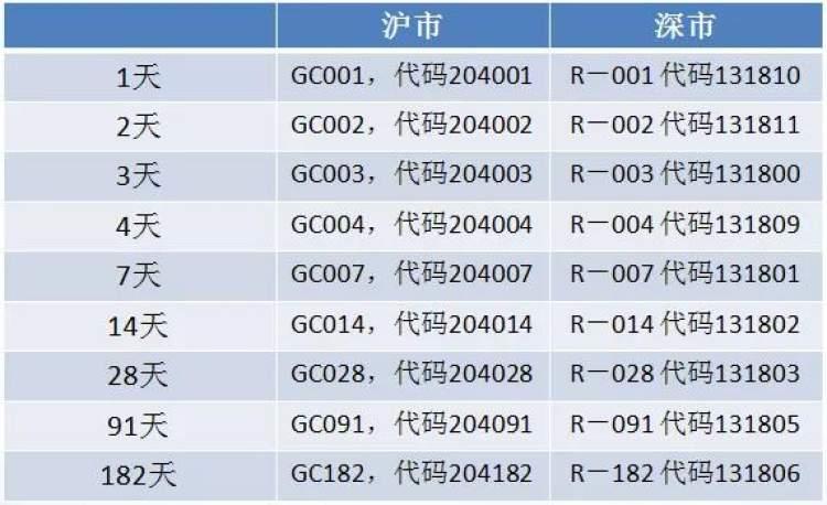 藍色夢想 第5頁