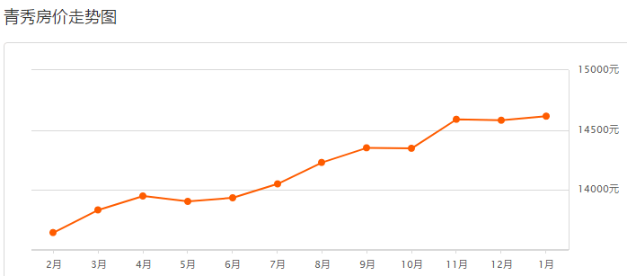 最新南寧房價動態(tài)及市場趨勢分析，南寧最新房價動態(tài)與市場趨勢深度解析