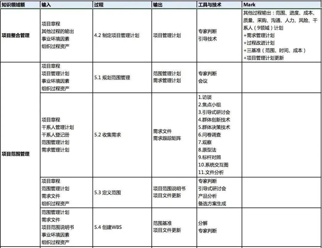 王中王精準(zhǔn)資料期期中澳門高手,項(xiàng)目管理推進(jìn)方案_開發(fā)版14.135