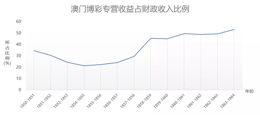 蝴蝶飛舞 第6頁