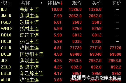 二四六天好彩944cc246天好資料,實時解析數(shù)據(jù)_Gold29.818