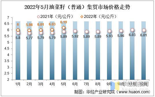 油菜最新價(jià)格動(dòng)態(tài)分析，油菜最新價(jià)格動(dòng)態(tài)解析與趨勢(shì)分析