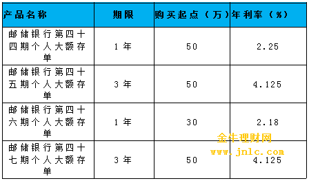 郵政最新利率，了解與評估，郵政最新利率詳解與評估指南