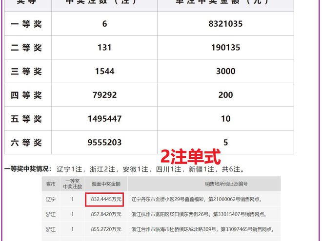 澳門六開獎結(jié)果2024年開獎今晚，澳門六開獎結(jié)果今晚揭曉，2024年開獎預(yù)告