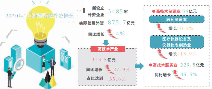 大批外資即將涌入新，機遇與挑戰(zhàn)并存，外資涌入新，機遇與挑戰(zhàn)并存的時代