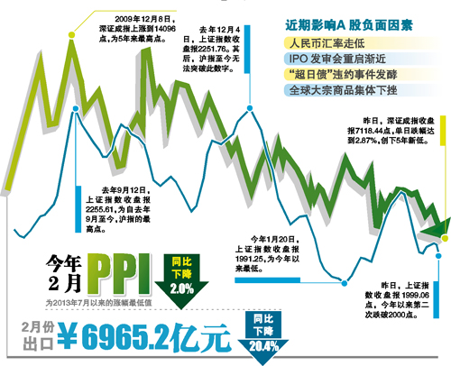 上證指數(shù)暴跌百點(diǎn)，市場新態(tài)勢解析，上證指數(shù)暴跌百點(diǎn)，市場新態(tài)勢深度解析