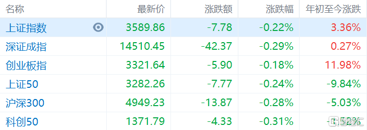 上證指數(shù)開(kāi)盤(pán)下跌0.21%，市場(chǎng)新動(dòng)向解析，上證指數(shù)開(kāi)盤(pán)微跌，市場(chǎng)新動(dòng)向深度解析