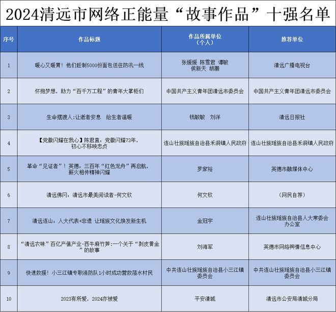 2024年度城市天氣最榜單揭曉新篇章，氣候變化下的城市氣象新趨勢(shì)，氣候變化下的城市氣象新趨勢(shì)，2024年度城市天氣最榜單揭曉新篇章