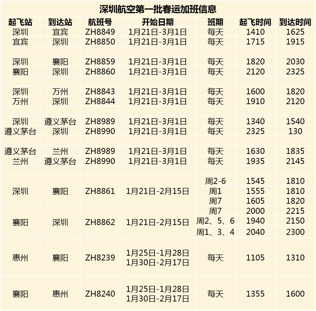 春運(yùn)機(jī)票開(kāi)訂，歸家的期盼與出行的準(zhǔn)備，春運(yùn)機(jī)票開(kāi)訂，歸家期盼與出行準(zhǔn)備齊頭并進(jìn)