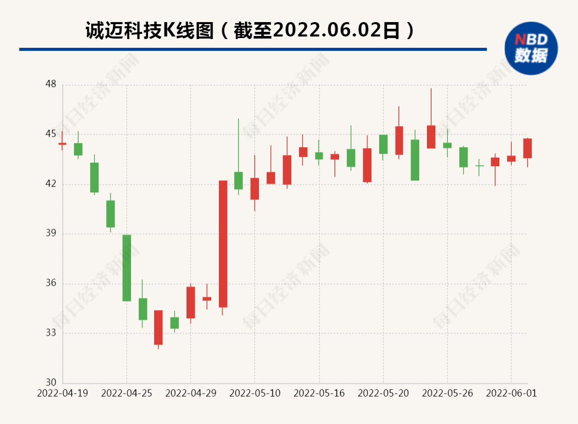 900億大牛股董事長(zhǎng)被查，企業(yè)巨頭背后的監(jiān)管與反思，大牛股董事長(zhǎng)被查引發(fā)監(jiān)管反思，企業(yè)巨頭背后的監(jiān)管風(fēng)暴