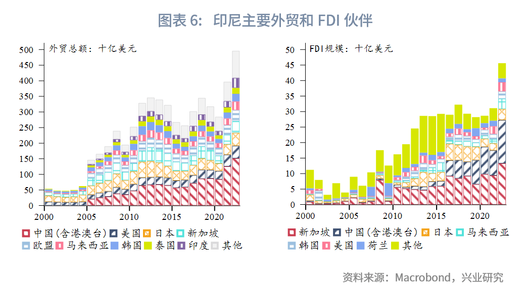 印尼財政激勵措施解讀，印尼財政激勵措施詳解