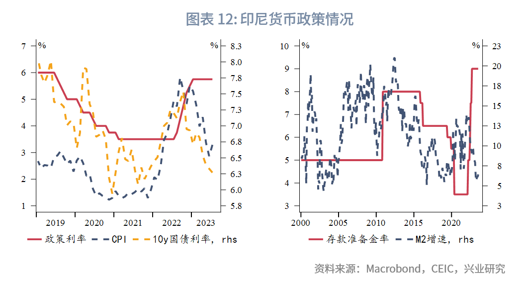 印尼貸款增長前景分析，印尼貸款增長前景分析展望