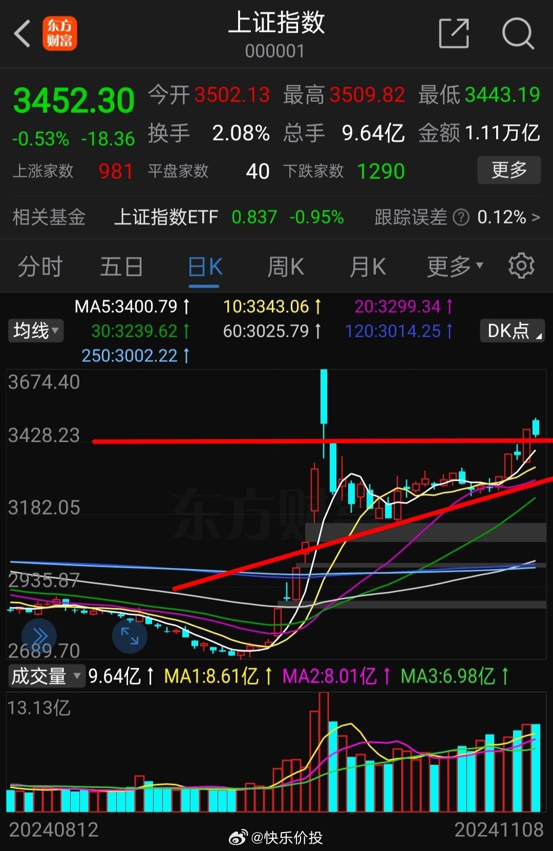 上證指數(shù)收盤下跌0.43%，市場波動背后的深層原因與未來展望，市場波動解析，上證指數(shù)下跌背后的深層原因及未來展望