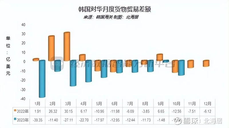 韓國11月初進口數(shù)據(jù)回暖新動向分析，韓國進口數(shù)據(jù)回暖新動向分析，11月初數(shù)據(jù)表現(xiàn)積極