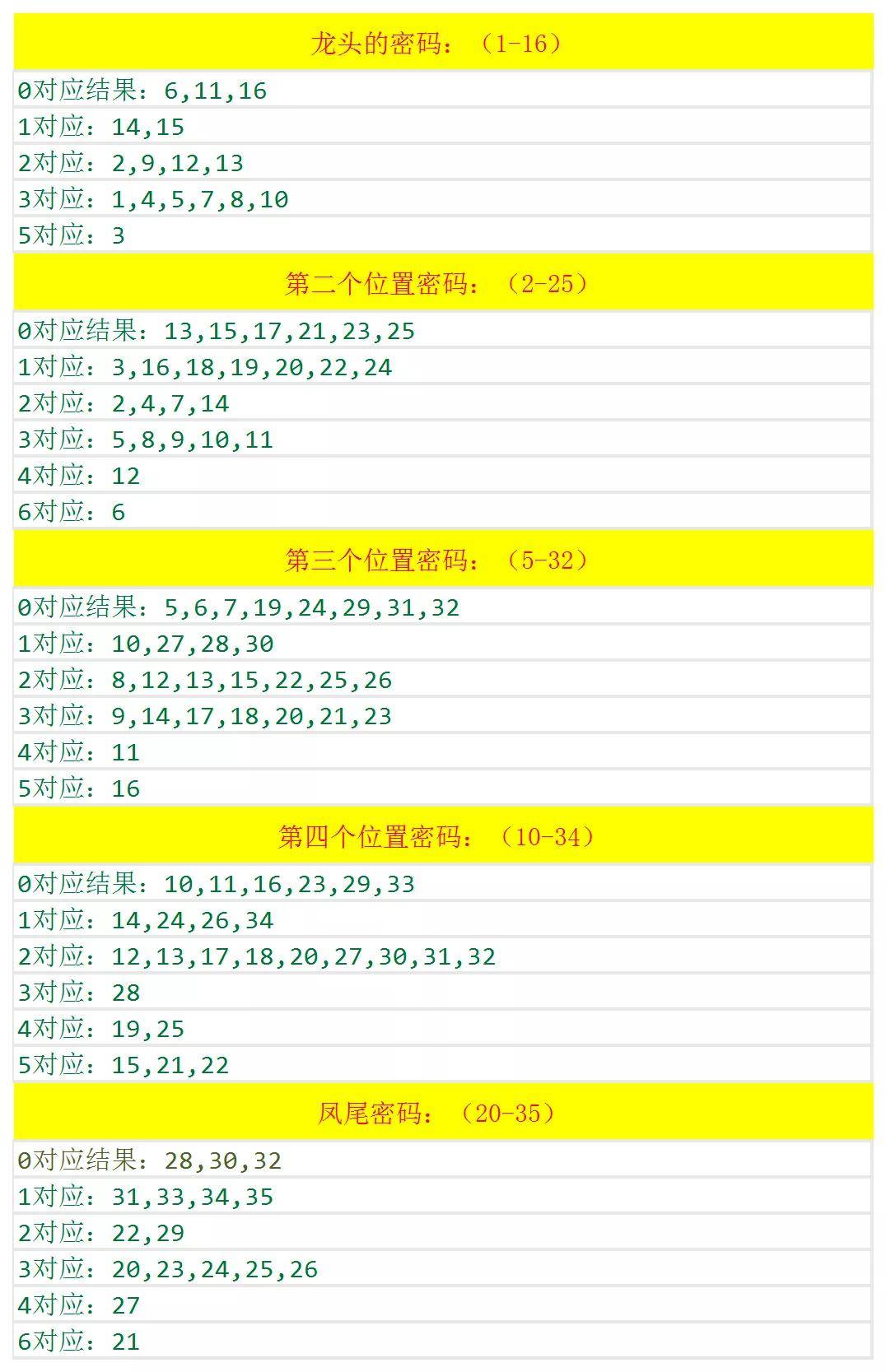 新澳歷史開獎記錄查詢結(jié)果深度解析，新澳歷史開獎記錄查詢結(jié)果深度剖析