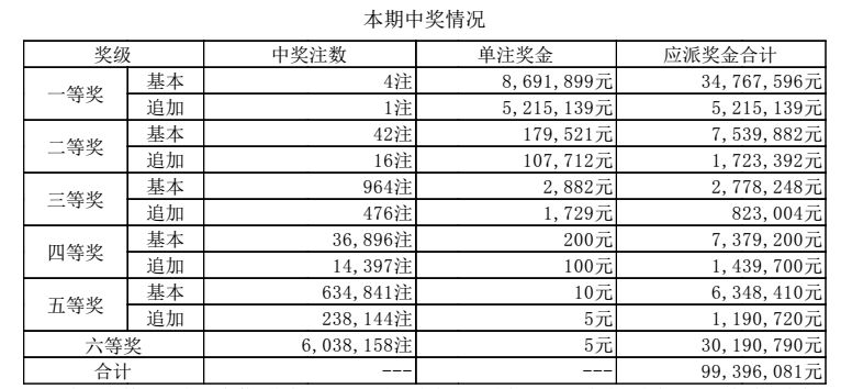 新澳門六開獎結(jié)果記錄，探索與解析，澳門六開獎結(jié)果記錄深度解析與探索