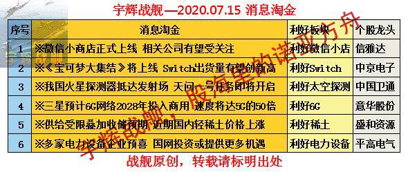 2024新澳門天天開好彩大全正版,新興技術推進策略_3D30.709