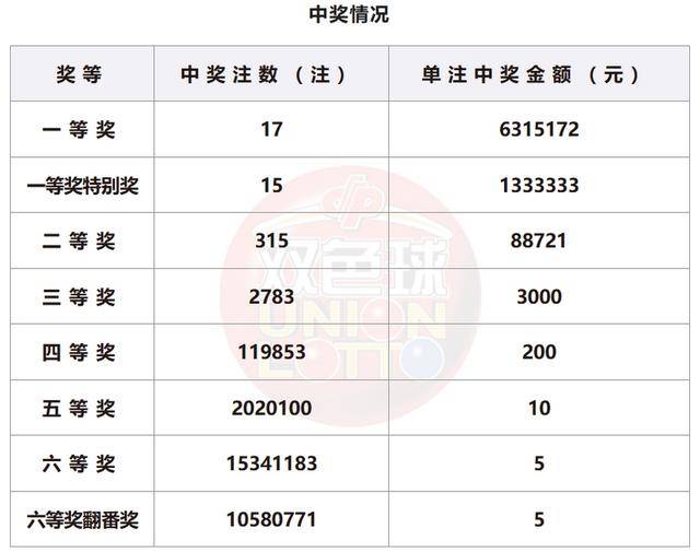 新澳門開獎號碼2024年開獎記錄查詢，探索彩票背后的故事，探索彩票背后的故事，新澳門開獎號碼2024年開獎記錄查詢揭秘