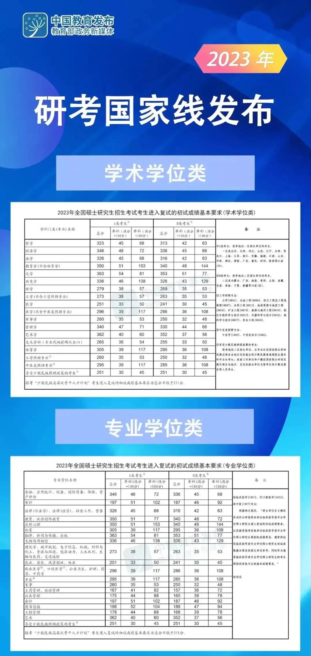 tangchengying 第5頁