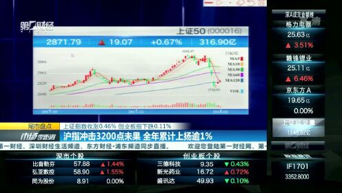 上證指數(shù)漲0.44%，市場新動態(tài)與未來展望，上證指數(shù)漲0.44%，市場新動態(tài)及未來展望分析