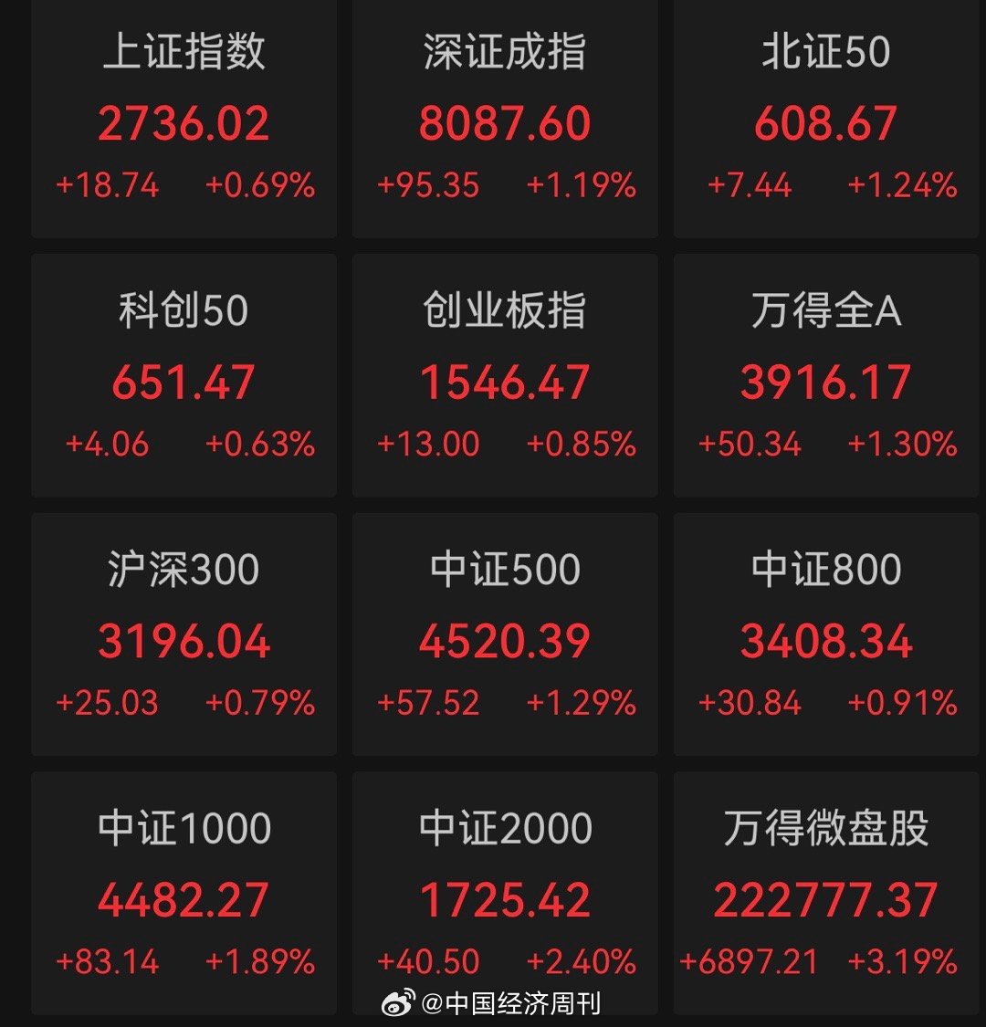 新指數(shù)收盤(pán)上漲0.06%，市場(chǎng)走勢(shì)分析與未來(lái)展望，新指數(shù)收盤(pán)微漲0.06%，市場(chǎng)走勢(shì)深度分析與未來(lái)展望