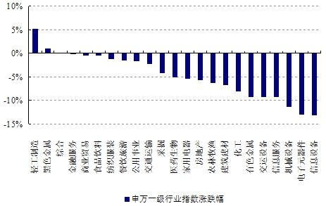 上證工業(yè)行業(yè)指數(shù)上漲，趨勢(shì)、機(jī)遇與挑戰(zhàn)，上證工業(yè)行業(yè)指數(shù)漲勢(shì)強(qiáng)勁，趨勢(shì)、機(jī)遇與挑戰(zhàn)分析