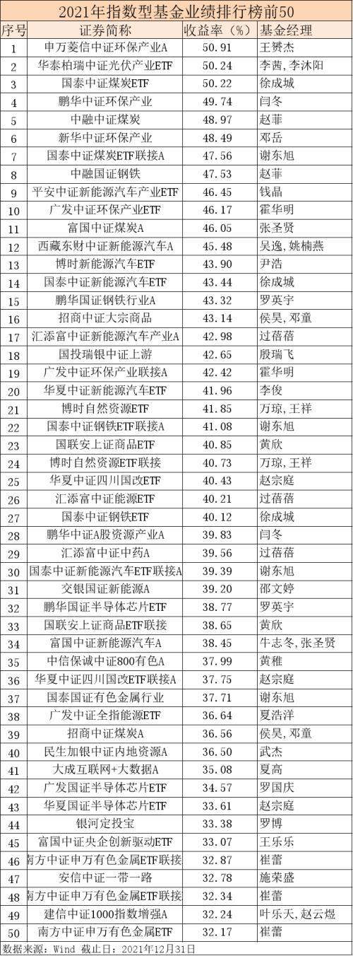 東財(cái)新能源指數(shù)增強(qiáng)A凈值上漲，趨勢、機(jī)遇與挑戰(zhàn)，東財(cái)新能源指數(shù)增強(qiáng)A凈值上漲，趨勢、機(jī)遇與挑戰(zhàn)分析