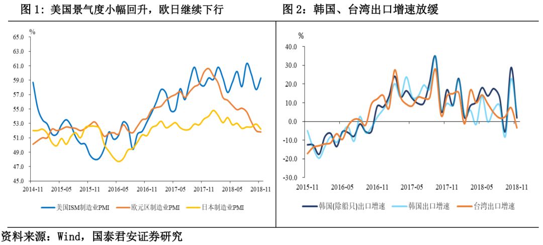 韓國(guó)出口增速在11月降至低點(diǎn)新，全球貿(mào)易波動(dòng)下的挑戰(zhàn)與機(jī)遇，全球貿(mào)易波動(dòng)下的挑戰(zhàn)與機(jī)遇，韓國(guó)出口增速11月降至低點(diǎn)的新形勢(shì)分析