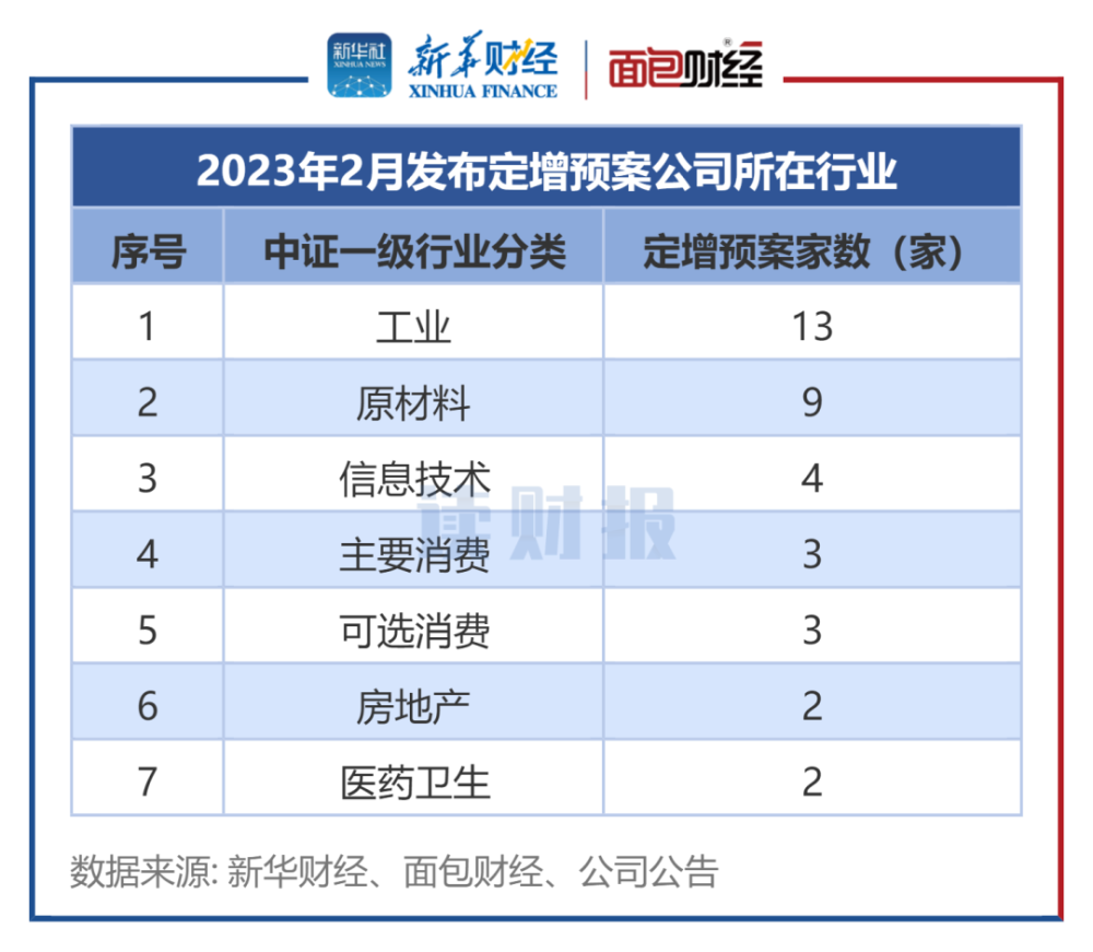 五家公司重組定增募資，重塑市場格局，共創(chuàng)未來價值，五公司重組定增募資重塑市場格局，攜手共創(chuàng)未來價值