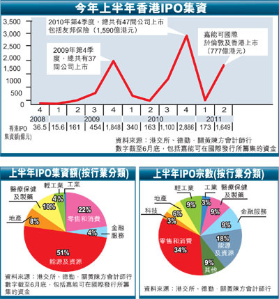 香港IPO集資額攀升新高度，市場(chǎng)繁榮與前景展望，香港IPO市場(chǎng)繁榮，集資額攀升新高度與前景展望