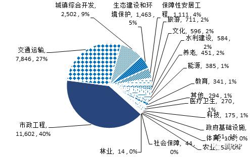 市區(qū)項(xiàng)目盈利空間占比超六成的原因深度解析，市區(qū)項(xiàng)目盈利空間占比超六成原因深度剖析