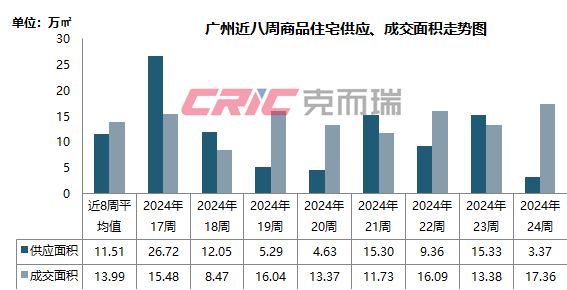 廣州房?jī)r(jià)下跌原因深度解析，廣州房?jī)r(jià)下跌原因深度探究