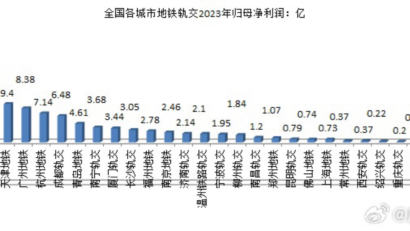 重點(diǎn)城市2023年土地成交情況分析，重點(diǎn)城市土地成交情況分析，2023年土地市場(chǎng)走勢(shì)解讀