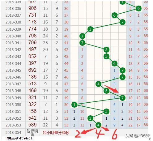 新澳門(mén)彩出號(hào)綜合走勢(shì)分析，澳門(mén)彩票走勢(shì)分析與犯罪問(wèn)題探討