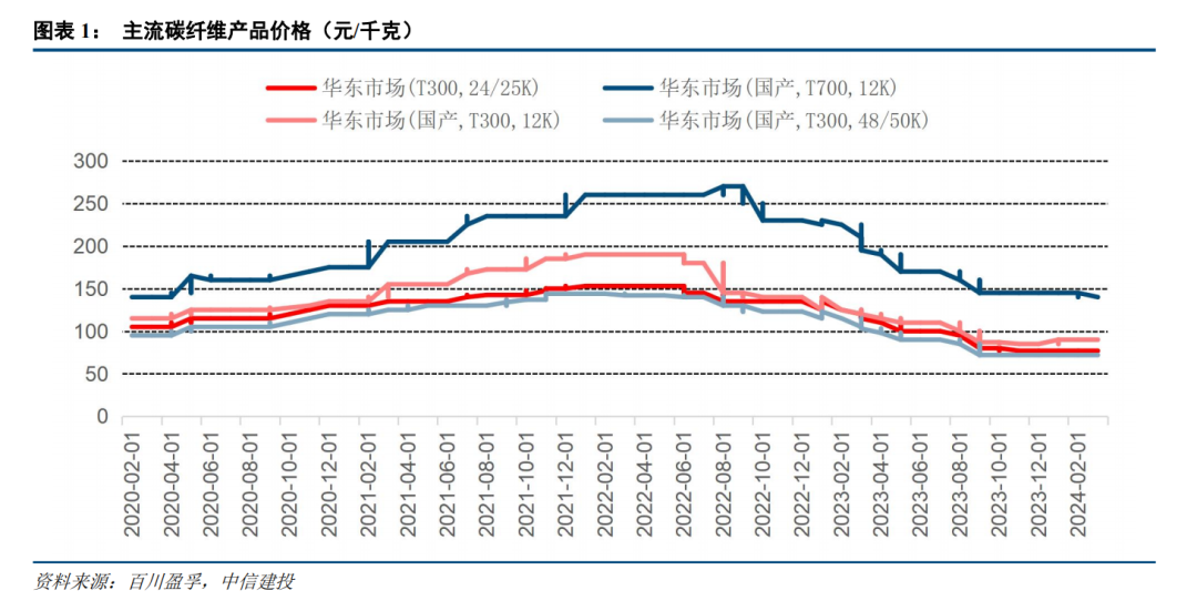 中信建投建議重視低空經(jīng)濟(jì)熱，未來發(fā)展的新引擎，中信建投建議，低空經(jīng)濟(jì)熱將成為未來發(fā)展的新引擎