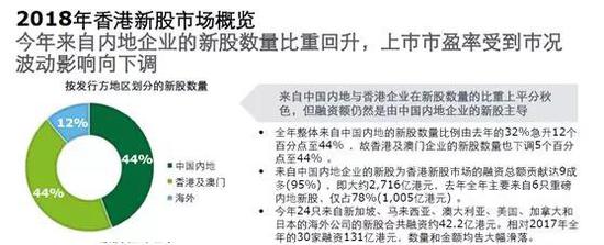 香港再融資市場即將超越IPO市場，規(guī)模與趨勢分析，香港再融資市場崛起，超越IPO市場趨勢分析與規(guī)模展望