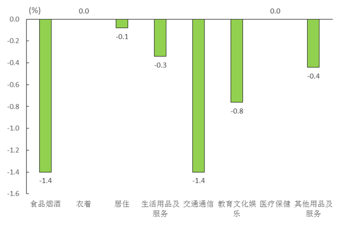 韓國11月PPI數(shù)據(jù)詳情的深度解讀，韓國11月PPI數(shù)據(jù)深度解讀與分析