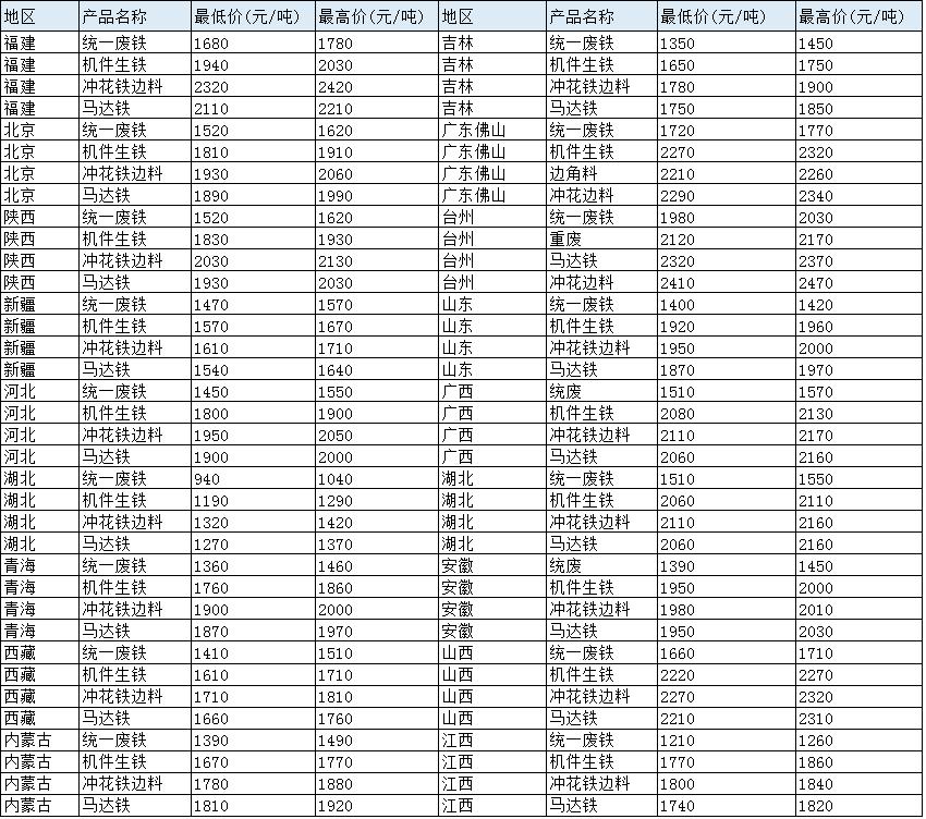 最新紙板價(jià)格動態(tài)及其對行業(yè)的影響，最新紙板價(jià)格動態(tài)與行業(yè)影響分析