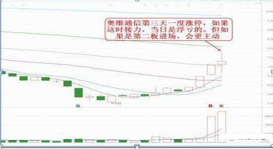 未來妖股一覽表，洞悉股市潛力新星，未來妖股一覽表，股市新星洞悉與預(yù)測