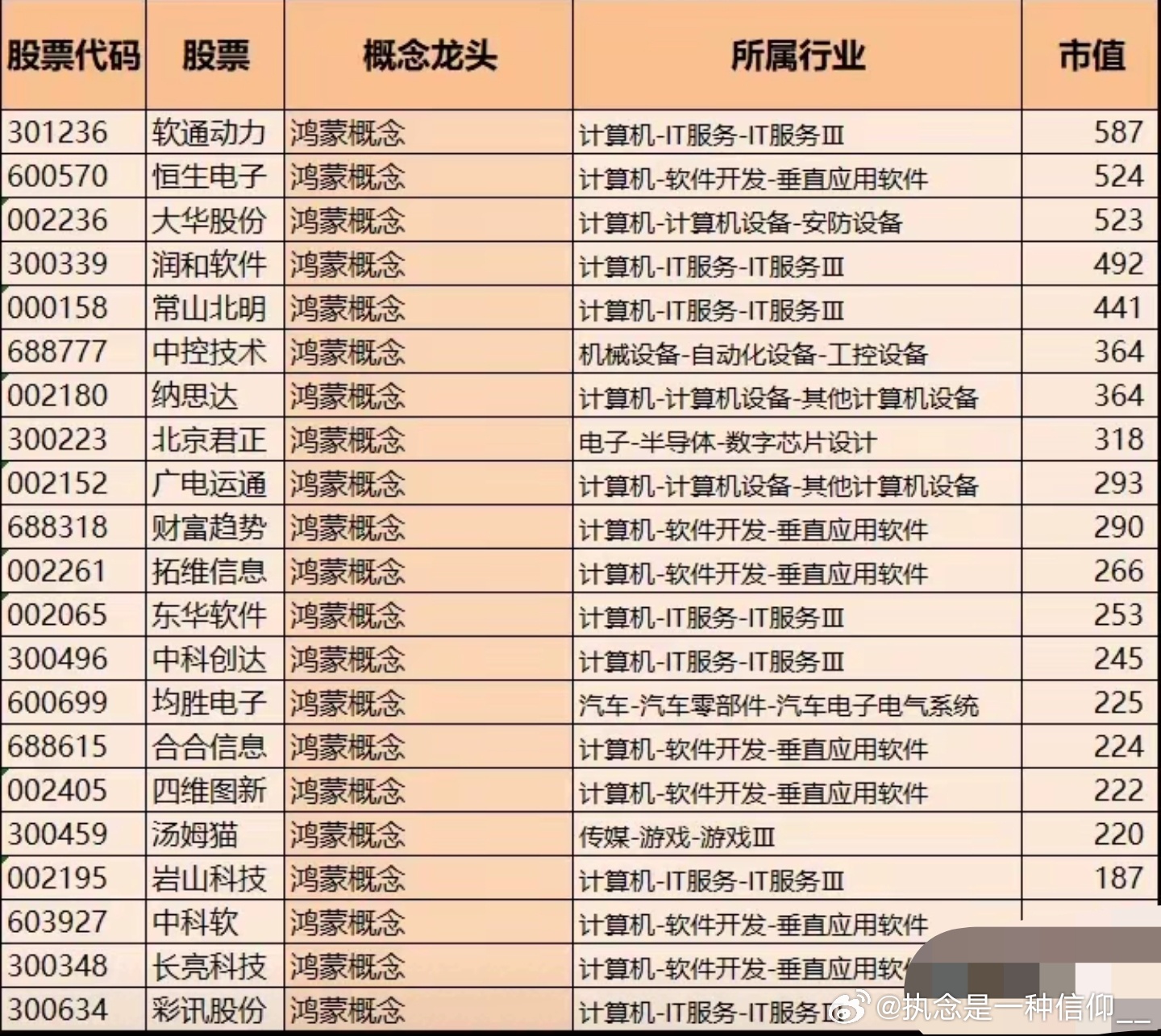 揭秘中國688科技龍頭十大股票，投資新風向標，揭秘中國688科技龍頭十大股票，投資新風向標揭秘與解析