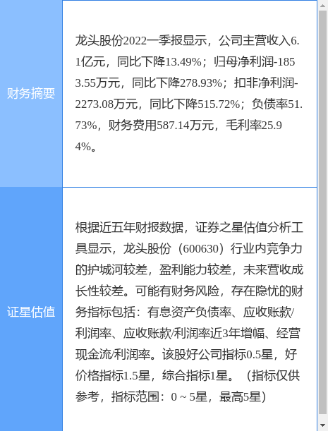 龍頭股份重組，600630的新篇章，龍頭股份重組開啟新篇章，600630邁向未來新篇章