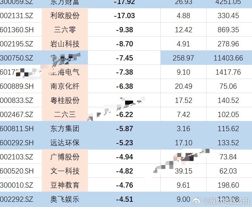 揭秘2024年破凈股一覽表，投資新視角，揭秘2024年破凈股全景一覽表，投資新視角探索