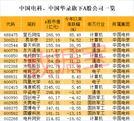 探尋價值重塑，央企重組股票在三元至四元區(qū)間的新機(jī)遇，央企重組股票價值重塑，三元至四元區(qū)間的新機(jī)遇探尋