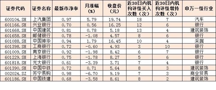 優(yōu)質(zhì)破凈股一覽，探尋價(jià)值洼地，優(yōu)質(zhì)破凈股探尋與價(jià)值洼地揭秘