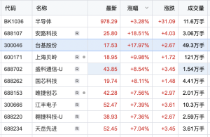 四只科技股強勢出爐新篇章，引領(lǐng)未來投資風(fēng)潮，四只科技股開啟新篇章，引領(lǐng)未來投資風(fēng)潮