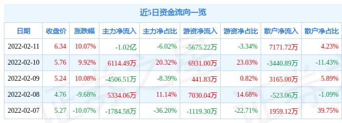 科技股將迎來新一輪上漲新浪潮，科技股新一輪上漲新浪潮蓄勢待發(fā)